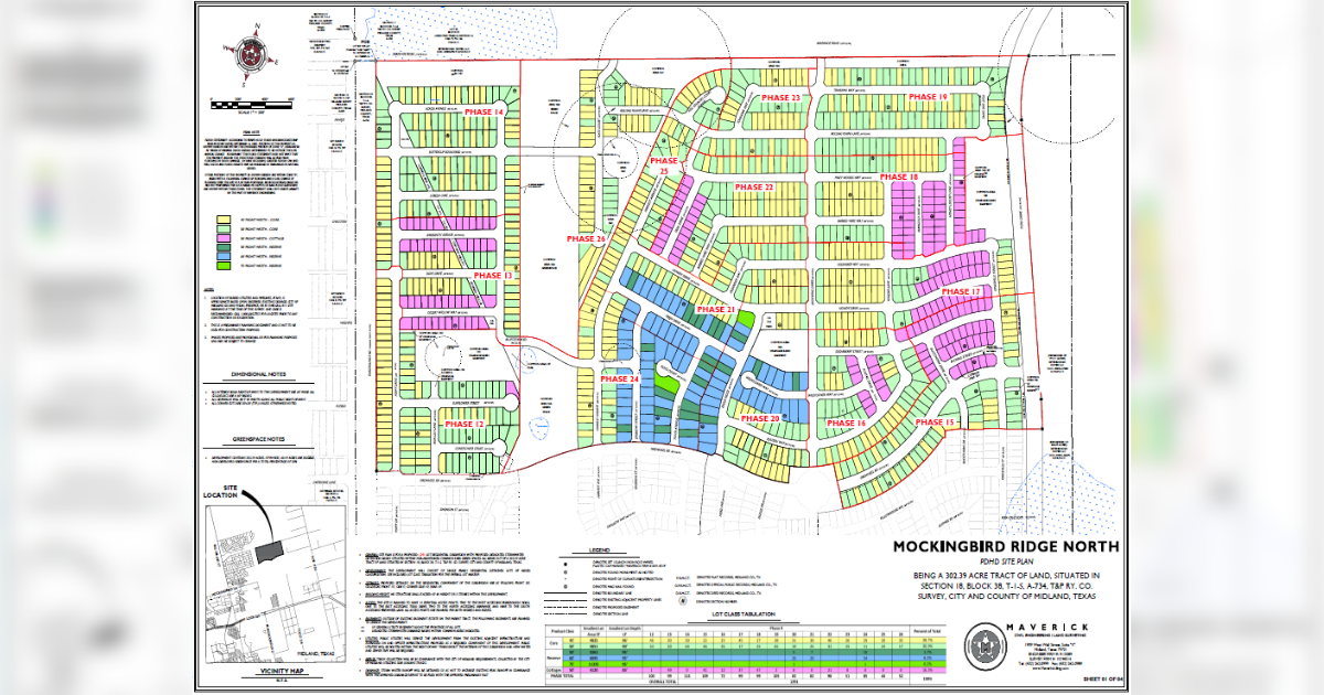 MISD school road funding approved in split council vote