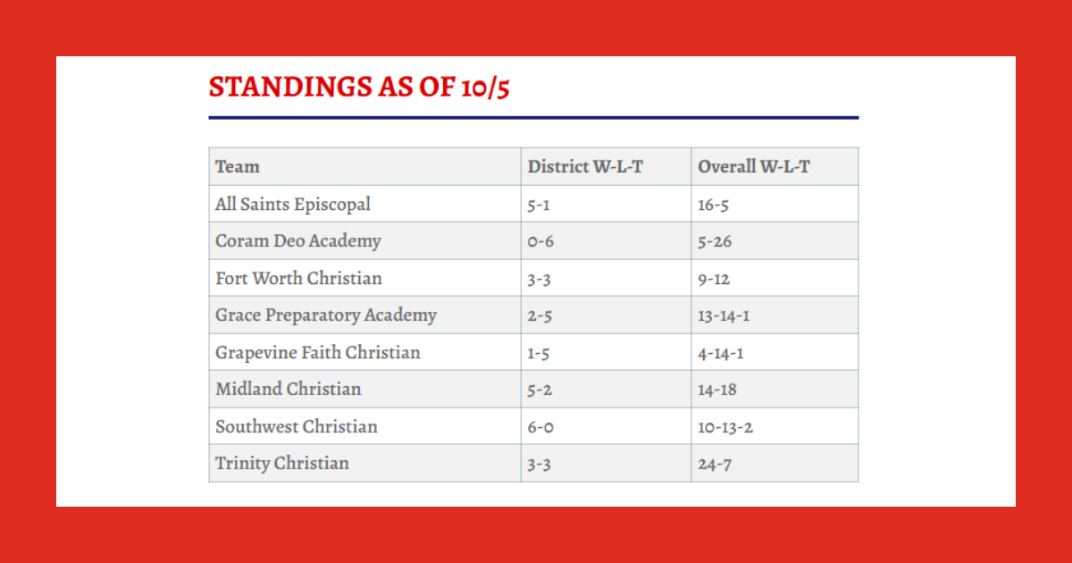 Lady Mustangs claim victory against Fort Worth Christian