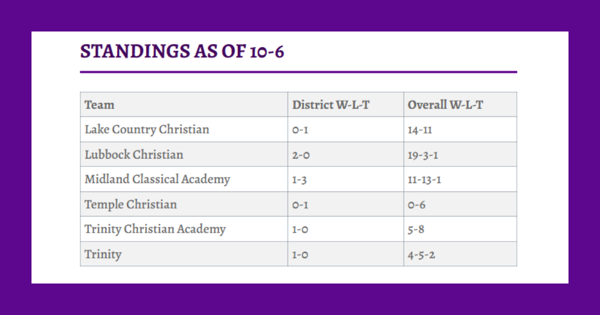 MCA volleyball battles Temple Christian in 3-1 home match