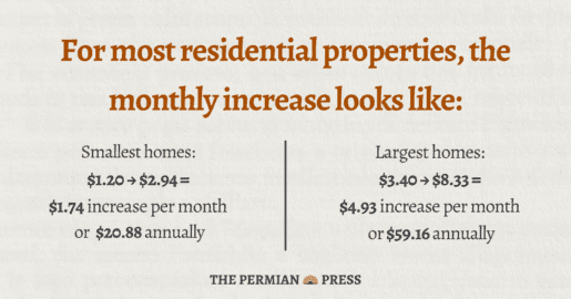 A small fee, a big reaction: inside Midland’s drainage vote
