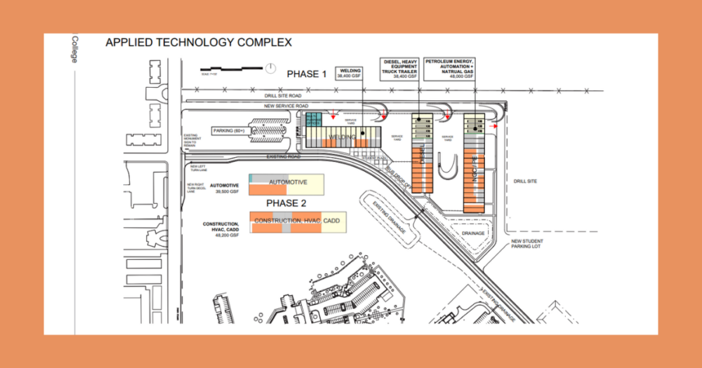 After failed bond, Midland College returns with $200M facility ask