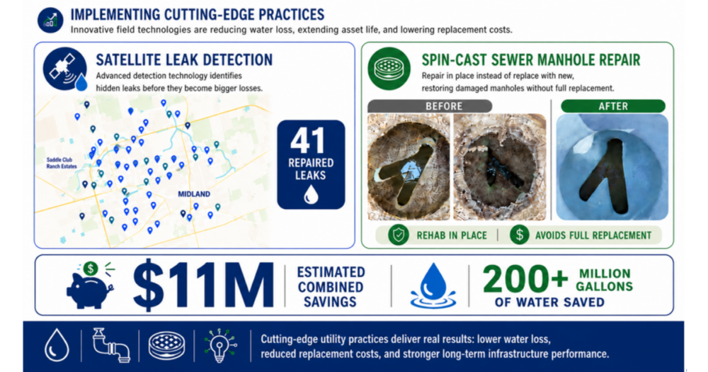 City details $141M in water, sewer improvements