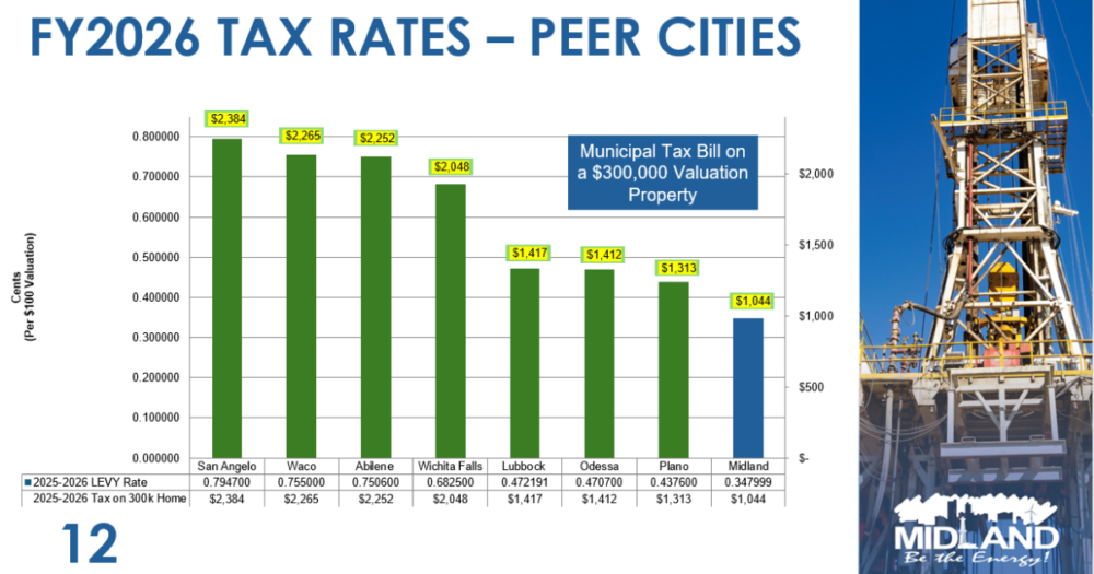 peer tax rates