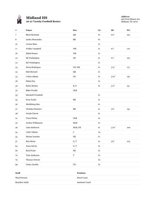 MHS football roster