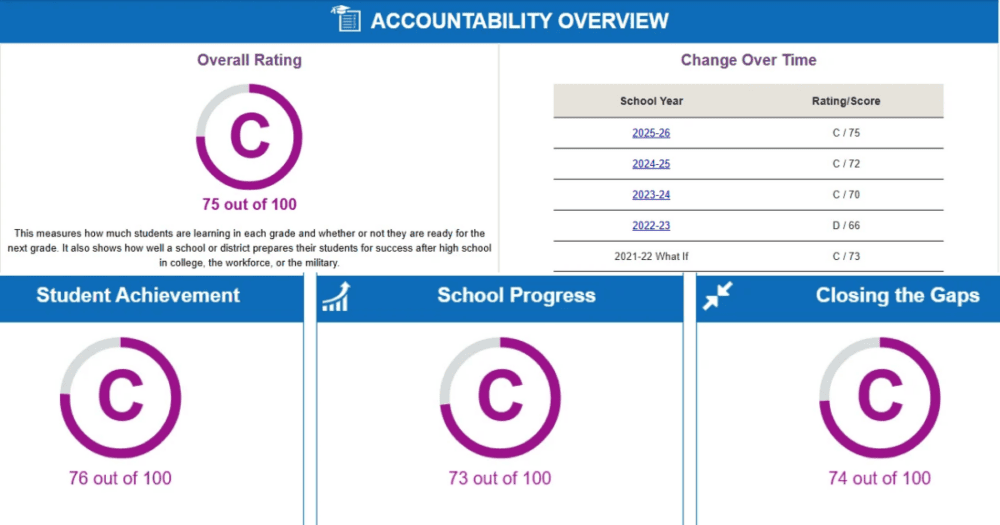 2026 accountability misd